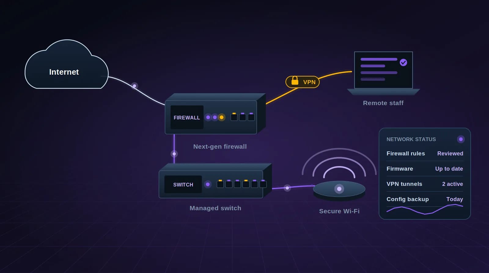 Network Management