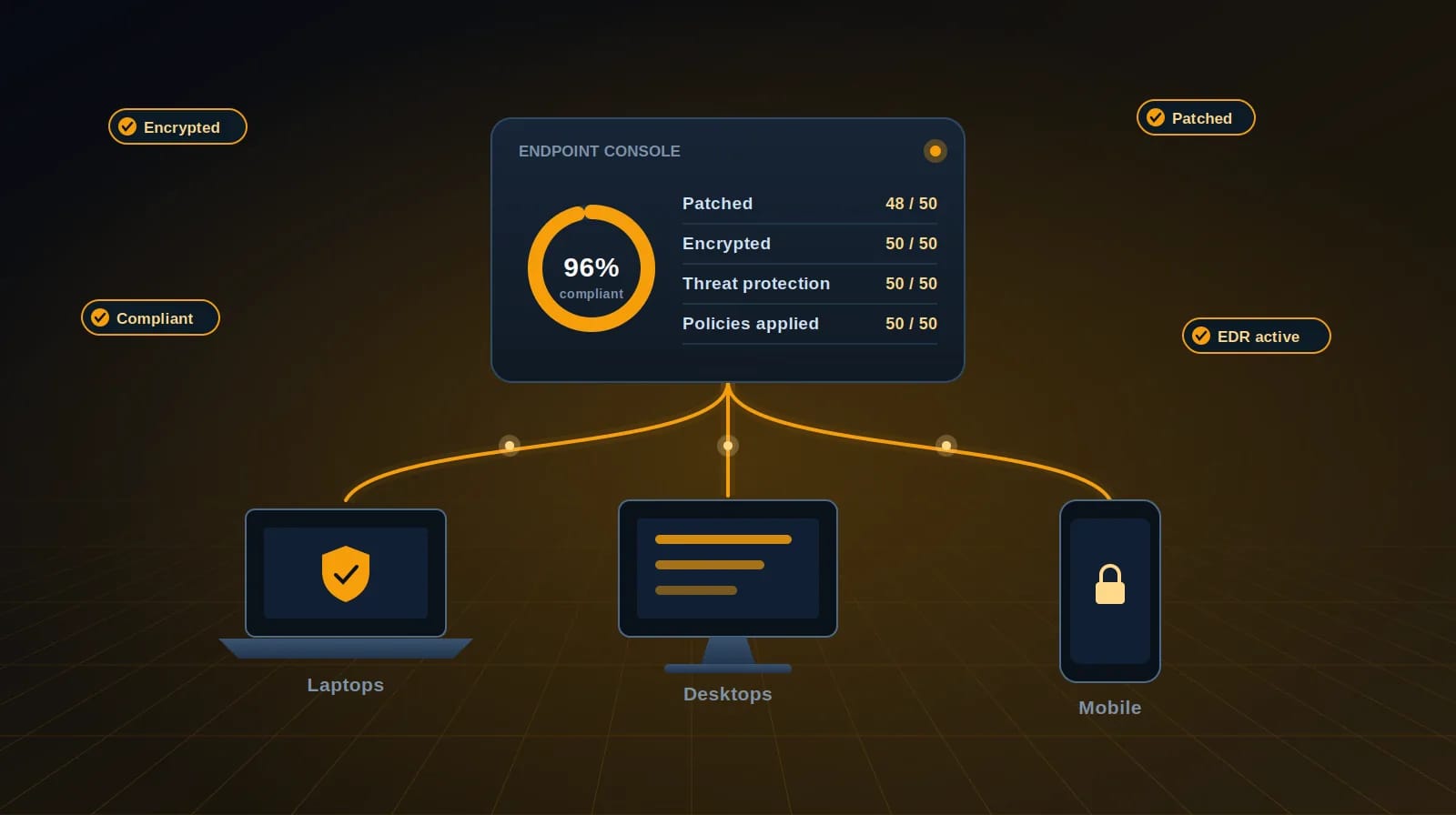 Endpoint Management
