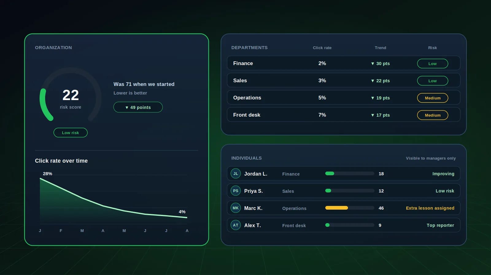 Reporting and risk scoring