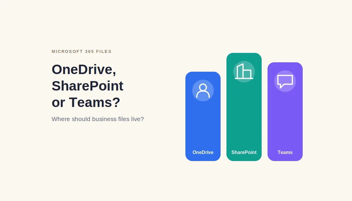 OneDrive vs SharePoint vs Teams: Where Should Business Files Live?
