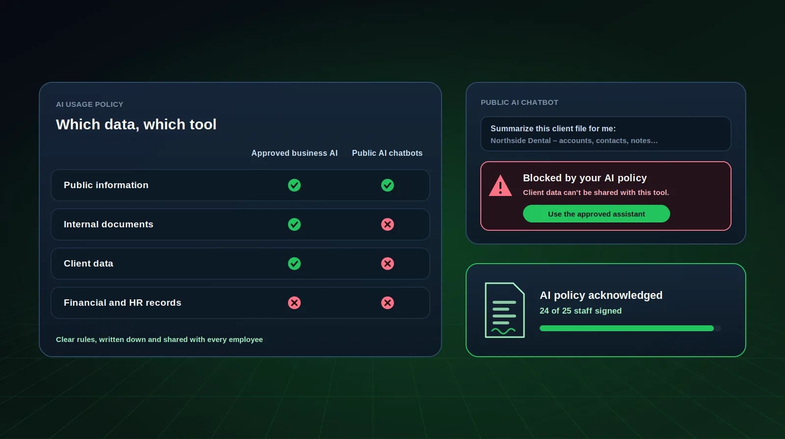 AI usage policy and guardrails