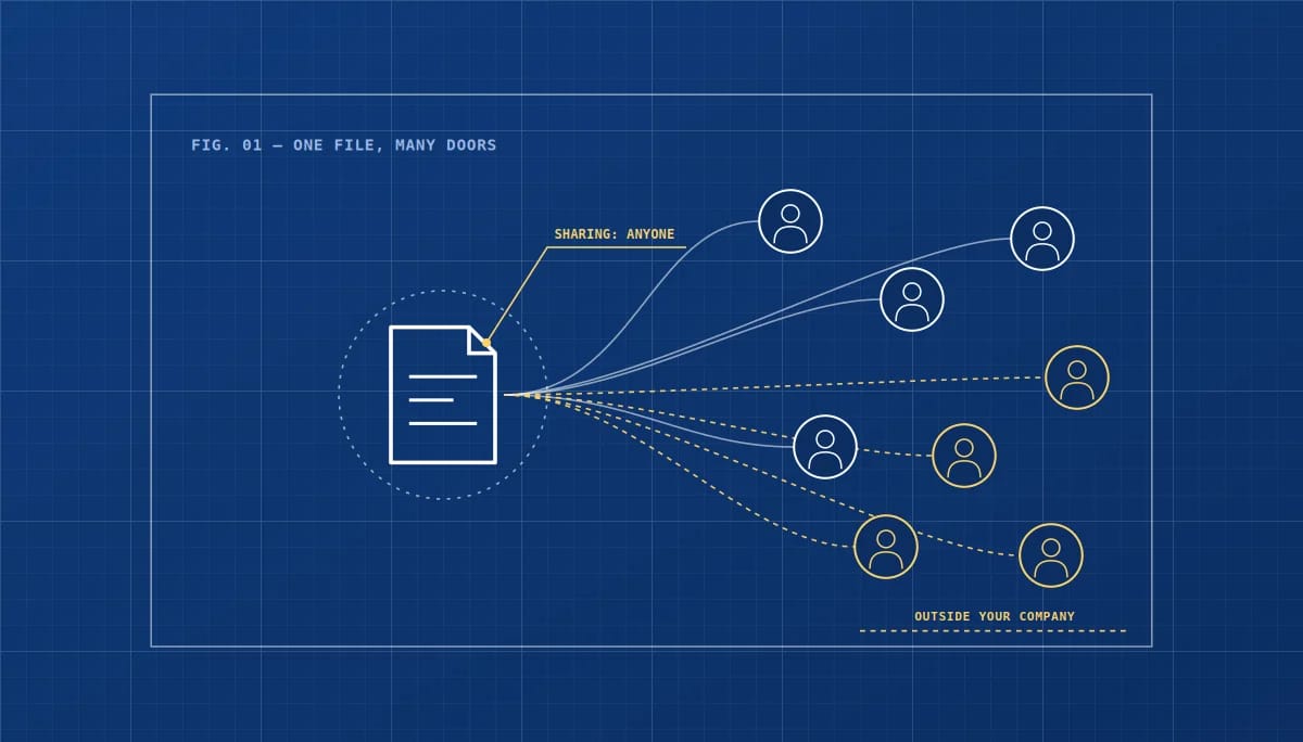 Who Can See Your Files?